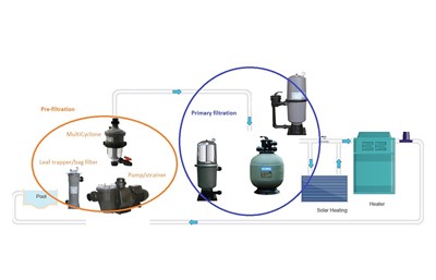 What Is Pre-Filtration?